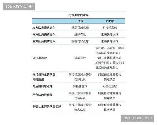 犯规种类与判罚：区分直接任意球、间接任意球及黄红牌适用条件