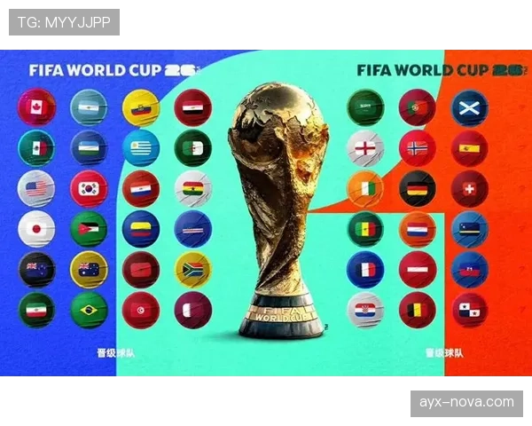 2026世界杯48队赛制下强队是否更容易晋级